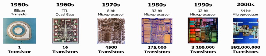 transistor-evoluation